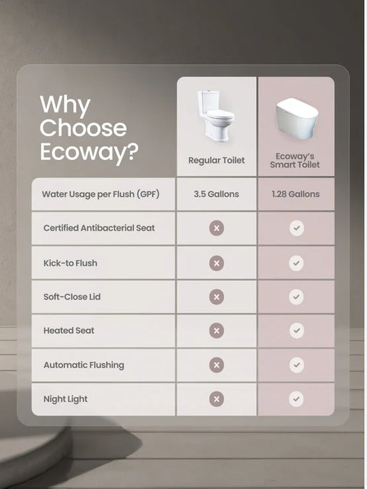 ECOWAY -Neo Pure Smart Toilet