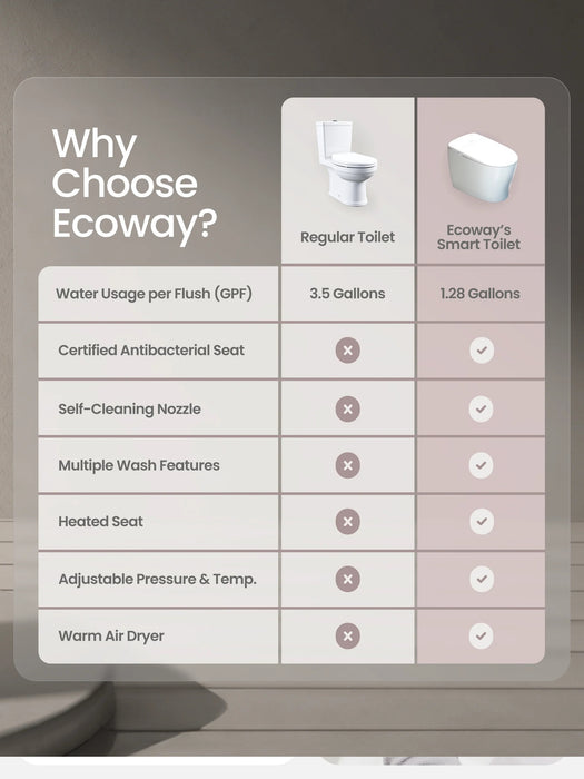 ECOWAY - Lux Smart Toilet