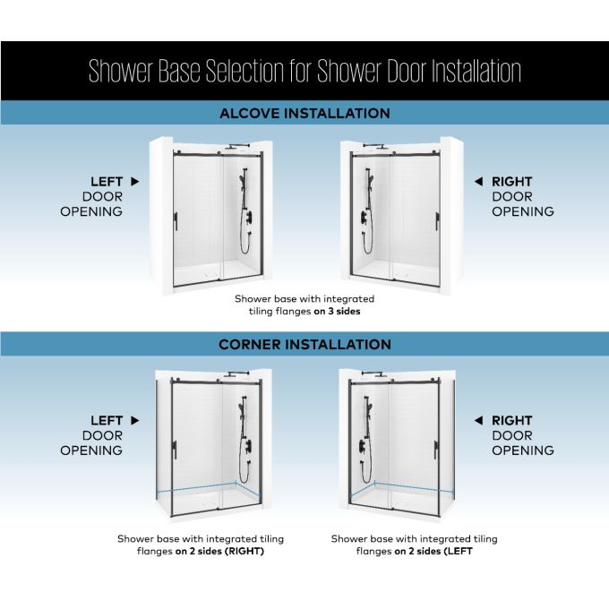 KONCEPT EVO - Matt Black Sliding Shower door 60” x 77” with 36" return panel - KP protective film (Right opening)** PICK UP IN STORE ONLY**